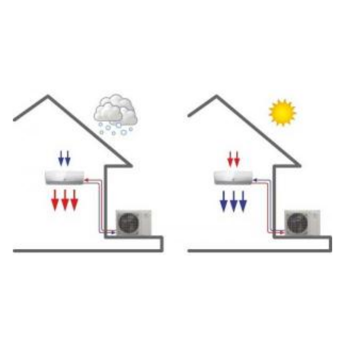 La climatisation : Climatisation électrique, PAC réversible