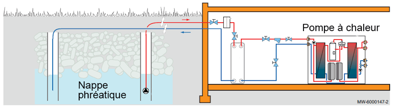 Pompe à chaleur Air Eau : fonctionnement, avantages, coût d'installation
